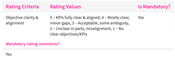 Mandatory comments rating phase